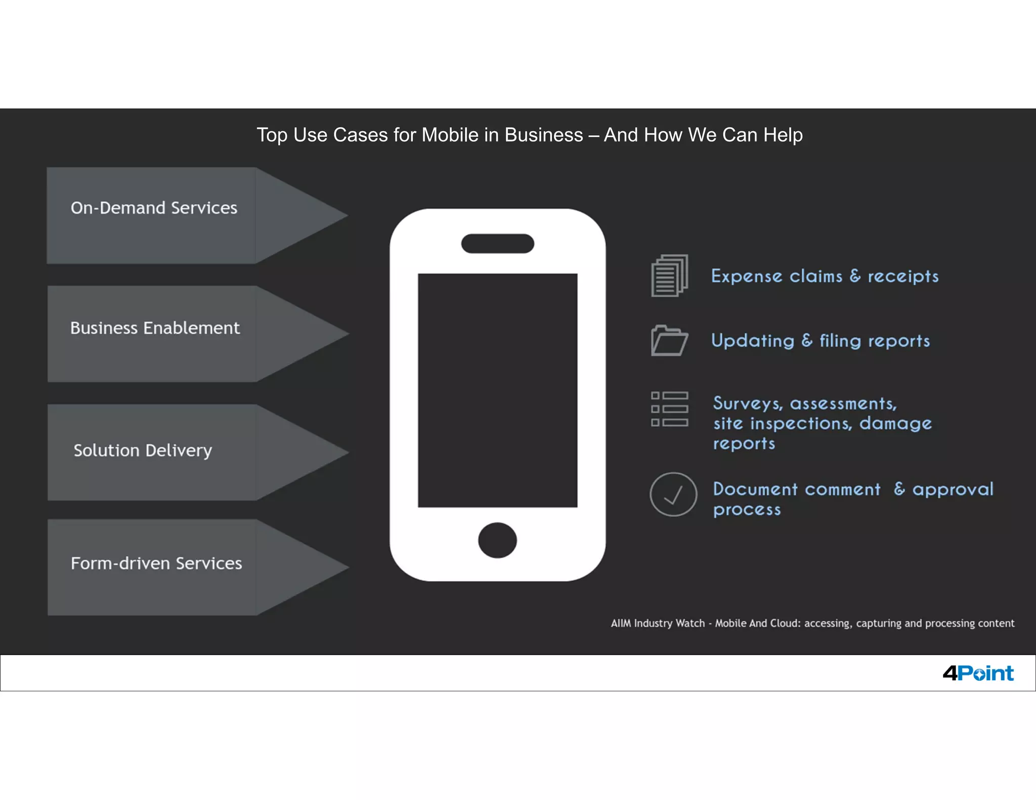 Top Use Cases for Mobile in Business – And How We Can Help