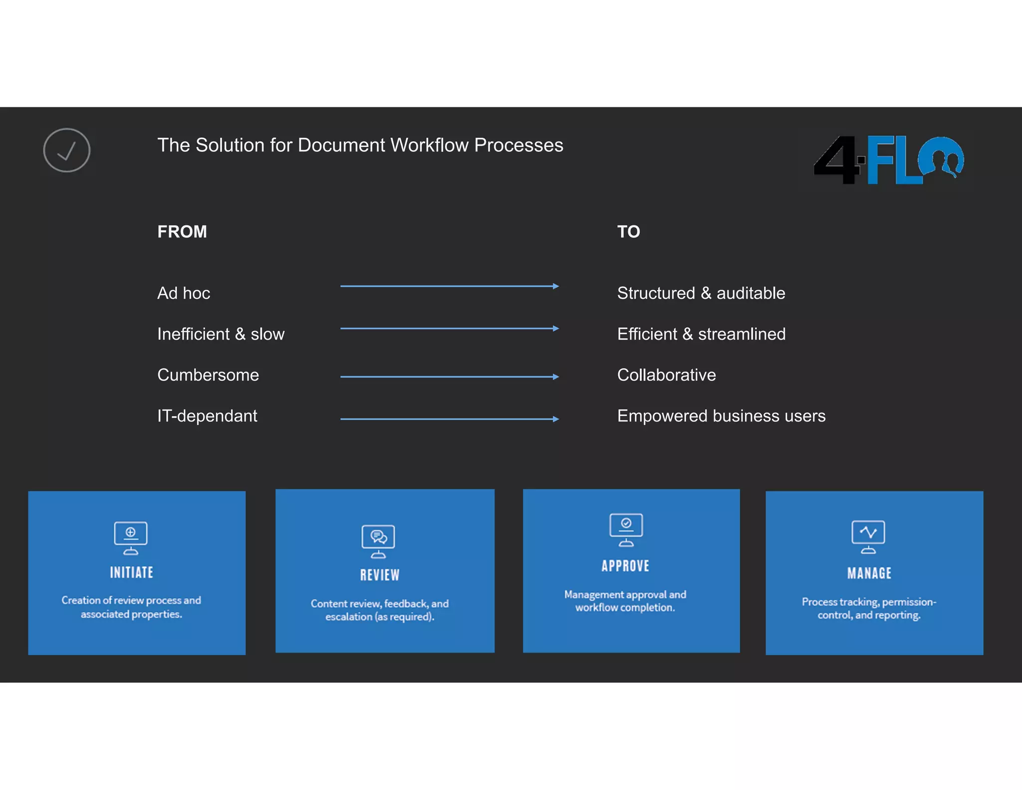 The Solution for Document Workflow Processes
FROM TO
Ad hoc Structured & auditable
Inefficient & slow Efficient & streamlined
Cumbersome Collaborative
IT-dependant Empowered business users