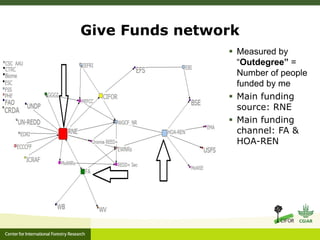 REDD+ Policy Network Analysis in Ethiopia