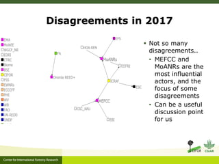 Disagreements in 2017
 Not so many
disagreements..
• MEFCC and
MoANRs are the
most influential
actors, and the
focus of s...