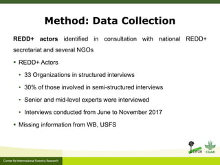 REDD+ Policy Network Analysis in Ethiopia