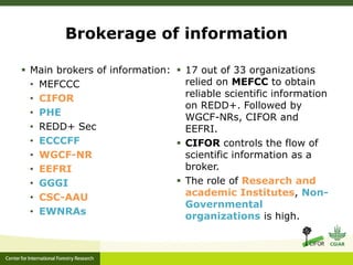 REDD+ Policy Network Analysis in Ethiopia