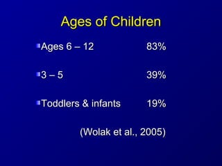 Ages of ChildrenAges of Children
Ages 6 – 12Ages 6 – 12 83%83%
3 – 53 – 5 39%39%
Toddlers & infantsToddlers & infants 19%1...
