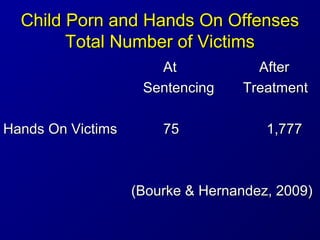 Child Porn and Hands On OffensesChild Porn and Hands On Offenses
Total Number of VictimsTotal Number of Victims
AtAt After...