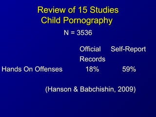 Review of 15 StudiesReview of 15 Studies
Child PornographyChild Pornography
N = 3536N = 3536
OfficialOfficial Self-ReportS...