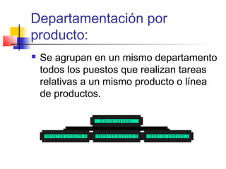 Departamentación por
producto:
 Se agrupan en un mismo departamento
todos los puestos que realizan tareas
relativas a un mismo producto o línea
de productos.
D ir e c t o r d e p r o d u c t o A D ir e c t o r d e p r o d u c t o B D ir e c to r d e p r o d u c t o C
D ir e c t o r g e n e r a l
 