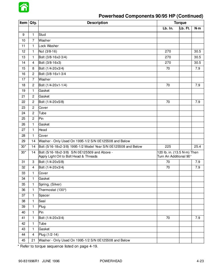 Yamaha Outboard Torque Specs Yamaha Outboard Torque Specs