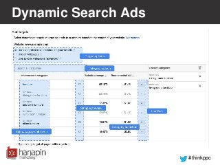 #thinkppc
Dynamic Search Ads
 