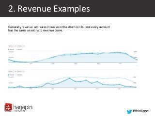#thinkppc
2. Revenue Examples
Generally revenue and sales increase in the afternoon but not every account
has the same ses...