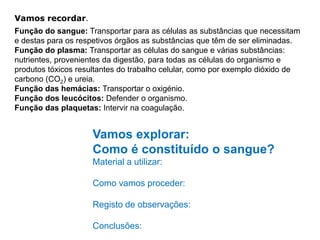 Vamos recordar.
Função do sangue: Transportar para as células as substâncias que necessitam
e destas para os respetivos órgãos as substâncias que têm de ser eliminadas.
Função do plasma: Transportar as células do sangue e várias substâncias:
nutrientes, provenientes da digestão, para todas as células do organismo e
produtos tóxicos resultantes do trabalho celular, como por exemplo dióxido de
carbono (CO2) e ureia.
Função das hemácias: Transportar o oxigénio.
Função dos leucócitos: Defender o organismo.
Função das plaquetas: Intervir na coagulação.
Vamos explorar:
Como é constituído o sangue?
Material a utilizar:
Como vamos proceder:
Registo de observações:
Conclusões:
 