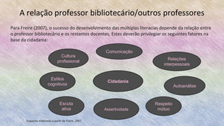 A relação professor bibliotecário/outros professores
Cidadania
Relações
interpessoais
Cultura
profissional
Estilos
cognitivos
Assertividade
Comunicação
Escuta
ativa
Respeito
mútuo
Autoanálise
Para Freire (2007), o sucesso do desenvolvimento das múltiplas literacias depende da relação entre
o professor bibliotecário e os restantes docentes. Estes deverão privilegiar os seguintes fatores na
base da cidadania:
Esquema elaborado a partir de Freire, 2007
 