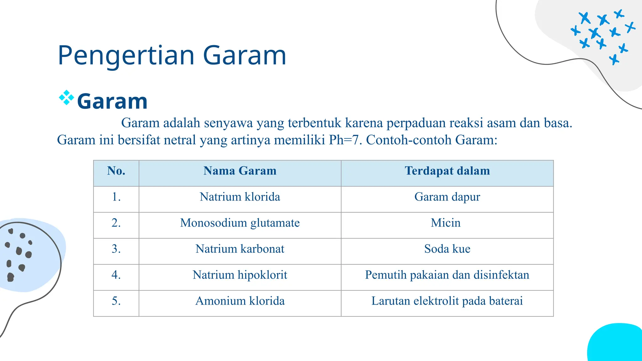 4PPT Asam Basa, menentukan ph asam basa.pptx