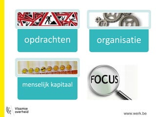 opdrachten organisatie
menselijk kapitaal
www.werk.be
 