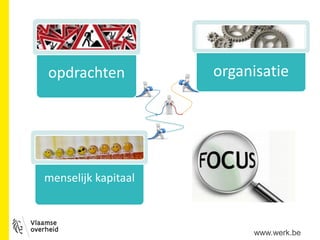 opdrachten organisatie
menselijk kapitaal
www.werk.be
 