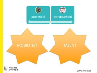 potentieel werkbaarheid
MOBILITEIT TALENT
www.werk.be
 
