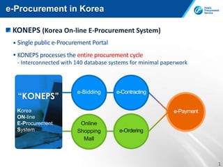 e-Procurement in Korea

 KONEPS (Korea On-line E-Procurement System)
  Single public e-Procurement Portal
  KONEPS process...