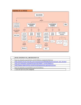 B I B L I O G R A F I A y W E B G R A F I A
1. http://es.wikipedia.org/wiki/Serie_arm%C3%B3nica_(matem%C3%A1tica)
2. http://www.virtual.unal.edu.co/cursos/ciencias/2001065/html/un1/cont_125_25.html
3. http://es.wikipedia.org/wiki/Progresi%C3%B3n_arm%C3%B3nica
4. http://www.vadenumeros.es/tercero/progresiones-geometricas.htm
5. http://es.wikipedia.org/wiki/Media_geom%C3%A9trica
6. Guía de Ejercicios del colegiado
 