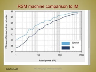 10
RSM machine comparison to IM
Mod 4 Copyright: JR Hendershot 2012
Data from ABB
 