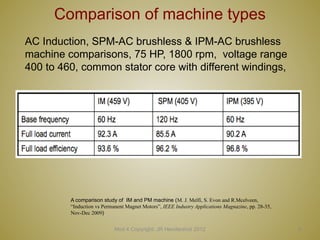 9
Comparison of machine types
Mod 4 Copyright: JR Hendershot 2012
A comparison study of IM and PM machine (M. J. Melfi, S. Evon and R.Mcelveen,
“Induction vs Permanent Magnet Motors”, IEEE Industry Applications Magnazine, pp. 28-35,
Nov-Dec 2009)
AC Induction, SPM-AC brushless & IPM-AC brushless
machine comparisons, 75 HP, 1800 rpm, voltage range
400 to 460, common stator core with different windings,
 