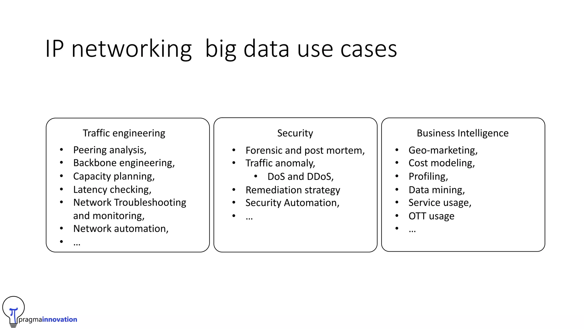 IP networking big data use cases
Traffic engineering Security Business Intelligence
• Peering analysis,
• Backbone engineering,
• Capacity planning,
• Latency checking,
• Network Troubleshooting
and monitoring,
• Network automation,
• …
• Forensic and post mortem,
• Traffic anomaly,
• DoS and DDoS,
• Remediation strategy
• Security Automation,
• …
• Geo-marketing,
• Cost modeling,
• Profiling,
• Data mining,
• Service usage,
• OTT usage
• …
 