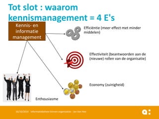 16/10/2014 Informatiebeheer binnen organisaties - Jan Van Hee 
Tot slot : waaromkennismanagement= 4 E's 
Kennis-en informatie 
management 
Efficiëntie (meer effect met minder middelen) 
Effectiviteit (beantwoorden aan de (nieuwe) rollen van de organisatie) 
Economy (zuinigheid) 
Enthousiasme 