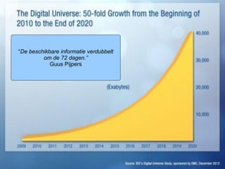 16/10/2014 Informatiebeheer 7 binnen organisaties - Jan Van Hee 
“De beschikbare informatie verdubbeltom de 72 dagen.” 
Guus Pijpers  