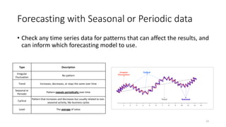 Forecasting with Seasonal or Periodic data
• Check any time series data for patterns that can affect the results, and
can inform which forecasting model to use.
23
Type Description
Irregular
Fluctuation
No pattern
Trend Increases, decreases, or stays the same over time
Seasonal or
Periodic
Pattern repeats periodically over time
Cyclical
Pattern that increases and decreases but usually related to non-
seasonal activity, like business cycles
Level The average of value
 