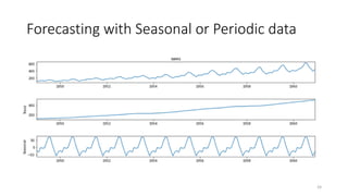 Forecasting with Seasonal or Periodic data
24
 