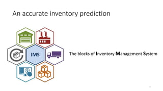 An accurate inventory prediction
6
The blocks of Inventory Management System
 