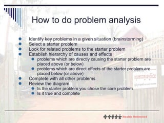 How to do problem analysis Identify key problems in a given situation (brainstorming) Select a starter problem Look for related problems to the starter problem Establish hierarchy of causes and effects problems which are directly causing the starter problem are placed above (or below) problems which are direct effects of the starter problem are placed below (or above) Complete with all other problems Review the diagram  Is the starter problem you chose the core problem Is it true and complete 