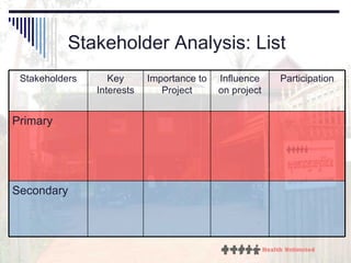 Stakeholder Analysis: List Secondary Primary Participation Influence on project Importance to Project Key Interests Stakeholders 