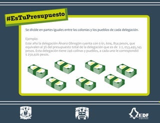 Se divide en partes iguales entre las colonias y los pueblos de cada delegación.
Ejemplo:
Este año la delegación Álvaro Obregón cuenta con $ 61, 604, 854 pesos, que
equivalen al 3% del presupuesto total de la delegación que es de $ 2, 053,495,145
pesos. Esta delegación tiene 246 colinas y pueblos, a cada uno le correspondió
$ 250,426 pesos.
 