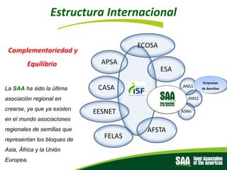 El rol de las Asociaciones de semillas como facilitadores del comercio, Por Diego Risso