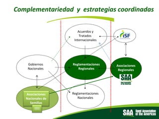 El rol de las Asociaciones de semillas como facilitadores del comercio, Por Diego Risso