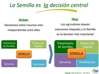 El rol de las Asociaciones de semillas como facilitadores del comercio, Por Diego Risso