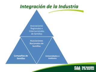 El rol de las Asociaciones de semillas como facilitadores del comercio, Por Diego Risso