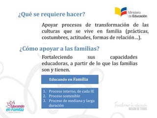 ¿Qué se requiere hacer?
¿Cómo apoyar a las familias?
Apoyar procesos de transformación de las
culturas que se vive en familia (prácticas,
costumbres, actitudes, formas de relación…).
Fortaleciendo sus capacidades
educadoras, a partir de lo que las familias
son y tienen.
Educando en Familia
1. Proceso interno, de cada IE
2. Proceso sostenible
3. Proceso de mediana y larga
duración
 