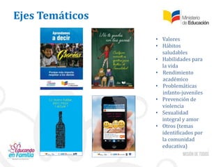 Ejes Temáticos
• Valores
• Hábitos
saludables
• Habilidades para
la vida
• Rendimiento
académico
• Problemáticas
infanto-juveniles
• Prevención de
violencia
• Sexualidad
integral y amor
• Otros (temas
identificados por
la comunidad
educativa)
 