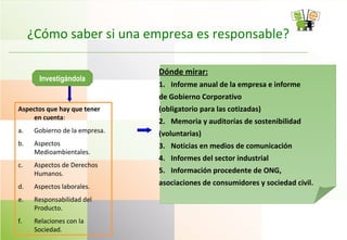 ¿Cómo saber si una empresa es responsable?
Aspectos que hay que tener
en cuenta:
a. Gobierno de la empresa.
b. Aspectos
Medioambientales.
c. Aspectos de Derechos
Humanos.
d. Aspectos laborales.
e. Responsabilidad del
Producto.
f. Relaciones con la
Sociedad.
Dónde mirar:
1. Informe anual de la empresa e informe
de Gobierno Corporativo
(obligatorio para las cotizadas)
2. Memoria y auditorías de sostenibilidad
(voluntarias)
3. Noticias en medios de comunicación
4. Informes del sector industrial
5. Información procedente de ONG,
asociaciones de consumidores y sociedad civil.
Investigándola
 