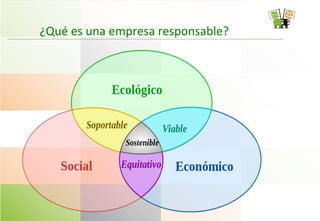 ¿Qué es una empresa responsable?
 