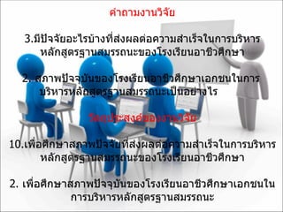 คำถามงานวิจัย มีปัจจัยอะไรบ้างที่ส่งผลต่อความสำเร็จในการบริหารหลักสูตรฐานสมรรถนะของโรงเรียนอาชีวศึกษา 2.  สภาพปัจจุบันของโรงเรียนอาชีวศึกษาเอกชนในการ บริหารหลักสูตรฐานสมรรถนะเป็นอย่างไร วัตถุประสงค์ของงานวิจัย เพื่อศึกษาสภาพปัจจัยที่ส่งผลต่อความสำเร็จในการบริหารหลักสูตรฐานสมรรถนะของโรงเรียนอาชีวศึกษา 2.  เพื่อศึกษาสภาพปัจจุบันของโรงเรียนอาชีวศึกษาเอกชนในการบริหารหลักสูตรฐานสมรรถนะ 
