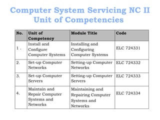 4 Presentation.pptx for computer systems servicing | PPTX