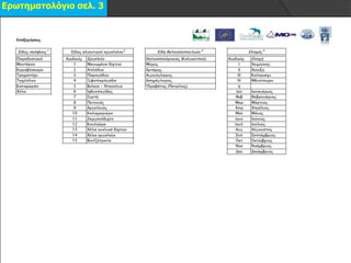 Ερωηεκαηοιόγηο ζει. 3
 