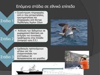 Eπόκελα ζηάδηα ζε εζληθό επίπεδν
           • Σπγθέληξσζε πιεξνθνξίαο
             από ελ πισ θαηακεηξήζεηο,
             εξσηεκαηνιόγηα θαη
             πιεξνθνξίεο από Θέληξα
Σηάδιο 1     Πεξίζαιςεο Αγξίσλ Εώσλ


           • Αλάιπζε ησλ δεδνκέλσλ ζε
             ρσξνρξνληθή δηάζηαζε θαη
             εθηίκεζε ηνπ ζπλνιηθνύ
             πξνβιήκαηνο ζηελ Διιάδα
Σηάδιο 2     (αλαθνξά πξνο Δ.Δ.)


           • Σρεδηαζκόο πξνηεηλόκελσλ
             κέηξσλ γηα ηελ
             ειαρηζηνπνίεζε ησλ
             επηπηώζεσλ ζε
Σηάδιο 3     ζαιαζζνπνύιηα θαη ςαξάδεο
 