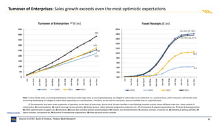 11
Turnover of Enterprises 1,2 (€ bn)
Note: 1) Only double-entry accounting bookkeeping. Enterprises with single-entry accounting bookkeeping are obliged to submit data to tax authorities on a quarterly basis, while enterprises with double-entry
accounting bookkeeping are obliged to submit data respectively on a monthly basis. Therefore, for the total of enterprises, data are available only on a quarterly basis.
2) The enterprises that were under suspension of operation, on the basis of state order, due to covid-19 were classified in the following economic activity classes: 47 Retail trade (exc. motor vehicles &
motorcycles), 55 Accommodation, 56 Food & beverage service activities, 59 Motion picture, video, television programme production etc., 71 Architectural & engineering activities etc, 77 Rental & leasing activities,
82 Office administrative & support etc, 85 Education, 88 Social work activities without accommodation, 90 Creative, arts & entertainment, 91 Libraries, archives, museums etc, 92 Gambling & betting activities, 93
Sports activities, amusement etc, 94 Activities of membership organisations, 96 Other personal service activities
Travel Receipts (€ bn)
Turnover of Enterprises: Sales growth exceeds even the most optimistic expectations
Source: ELSTAT, Bank of Greece, Piraeus Bank Research
 