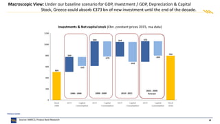 18
Macroscopic View: Under our baseline scenario for GDP, Investment / GDP, Depreciation & Capital
Stock, Greece could absorb €373 bn of new investment until the end of the decade.
Source: AMECO, Piraeus Bank Research
Investments & Net capital stock (€bn ,constant prices 2015, nsa data)
 