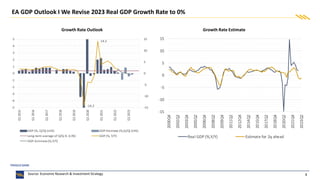 5
Growth Rate Outlook Growth Rate Estimate
Source: Economic Research & Investment Strategy
EA GDP Outlook I We Revise 2023 Real GDP Growth Rate to 0%
-14.2
14.2
-15
-10
-5
0
5
10
15
-5
-4
-3
-2
-1
0
1
2
3
4
5
Q1
2015
Q1
2016
Q1
2017
Q1
2018
Q1
2019
Q1
2020
Q1
2021
Q1
2022
Q1
2023
GDP (%, Q/Q) (LHS) GDP-Estimate (%,Q/Q) (LHS)
Long-term average of Q/Q,% (LHS) GDP (%, Y/Y)
GDP-Εstimate(%,Υ/Υ)
-15
-10
-5
0
5
10
15
2000Q4
2002Q2
2003Q4
2005Q2
2006Q4
2008Q2
2009Q4
2011Q2
2012Q4
2014Q2
2015Q4
2017Q2
2018Q4
2020Q2
2021Q4
2023Q2
Real GDP (%,Υ/Υ) Estimate for 2q ahead
 