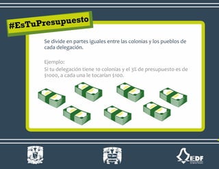 Se divide en partes iguales entre las colonias y los pueblos de
cada delegación.
Ejemplo:
Si tu delegación tiene 10 colonias y el 3% de presupuesto es de
$1000, a cada una le tocarían $100.
 