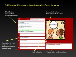 5.3 Exemple d’écran de la base de données d’actes de parole
Identification
de la fonction
pragmalinguistique
Illustration iconique
Animée de l’acte de parole
Traduction de l’acte
de parole dans
les langues romanes
du didacticiel
Activer l’audio Transcription catalane de l’acte
 