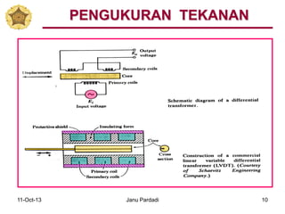 11-Oct-13 Janu Pardadi 10
PENGUKURAN TEKANAN
 